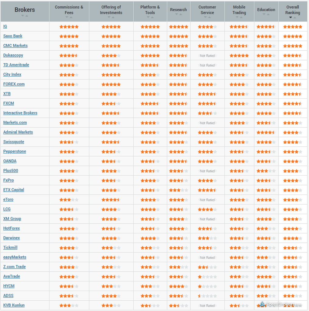 2020 Rankings Table