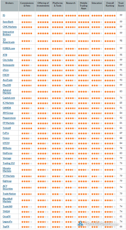 2022 Rankings Table