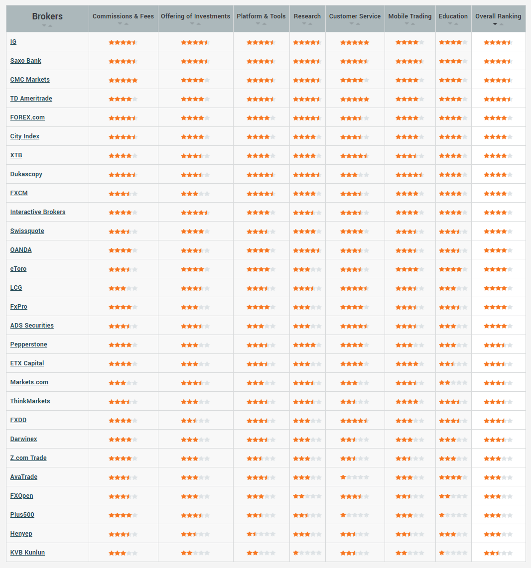 2019 Rankings Table