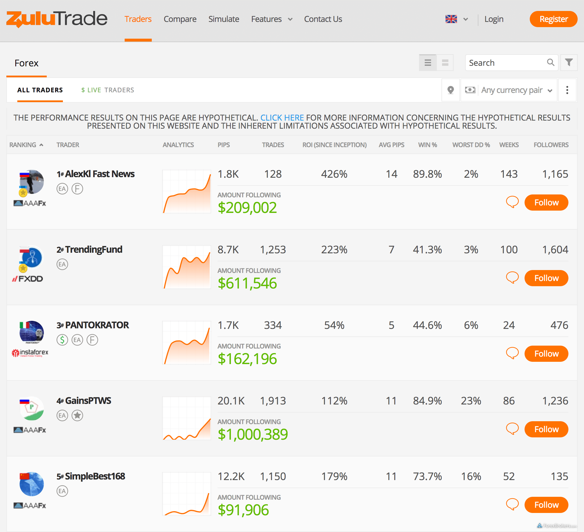 AvaTrade ZuluTrade platform social copy trading